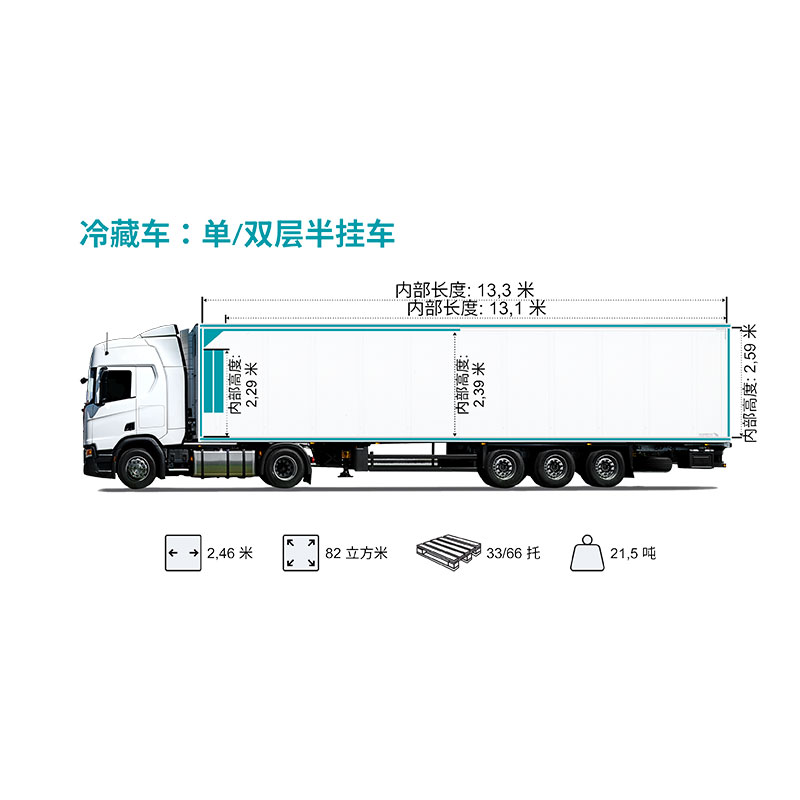 冷藏车：单双层半挂车